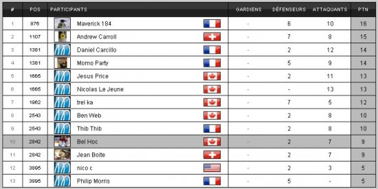 http://www.tu-peux-pas-test.com/upload/2012_04/temp/capture_020.jpg