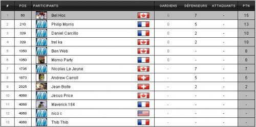 http://www.tu-peux-pas-test.com/upload/2012_05/temp/capture_041.jpg